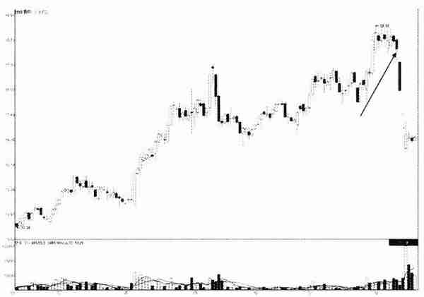 凡是“分时图”出现这种特征，散户要看清楚，这是出货而不是洗盘