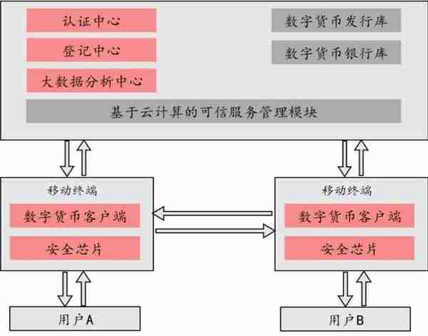 解析央行数字货币DCEP，哪些相关公司值得关注？