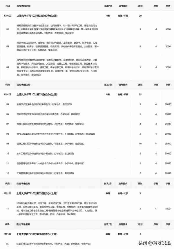 上海大学“中外合作专业最多的大学”《李老师高考升学详解》