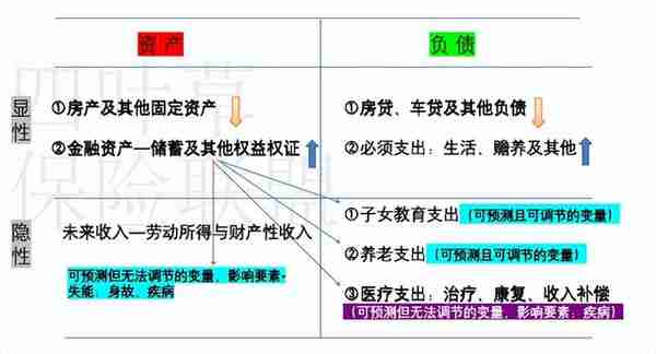 理财第一步——梳理家庭的资产和负债