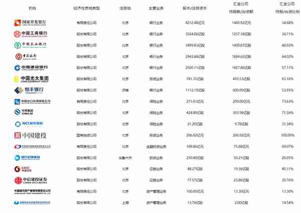 中国最大的金融集团是哪一家？