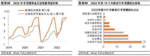 平安首经团队2023年中国经济展望：2023年更需倚仗内循环，实现5%增速提振投资是关键所在