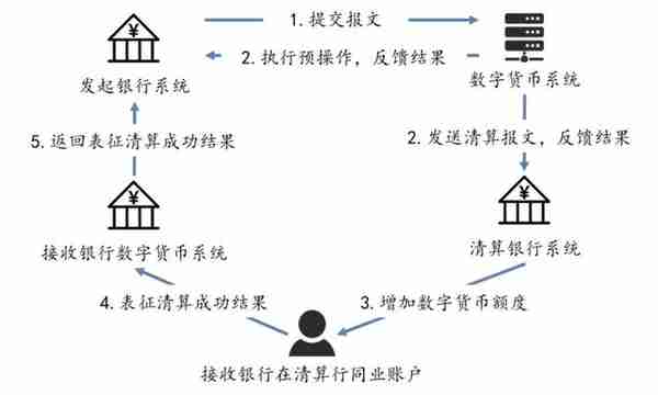 解析央行数字货币DCEP，哪些相关公司值得关注？