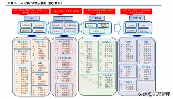 通信行业策略：再看“云计算、中特估、复苏链”