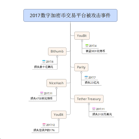 2018 虚拟货币之殇