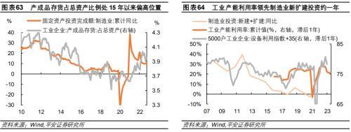 平安首经团队2023年中国经济展望：2023年更需倚仗内循环，实现5%增速提振投资是关键所在