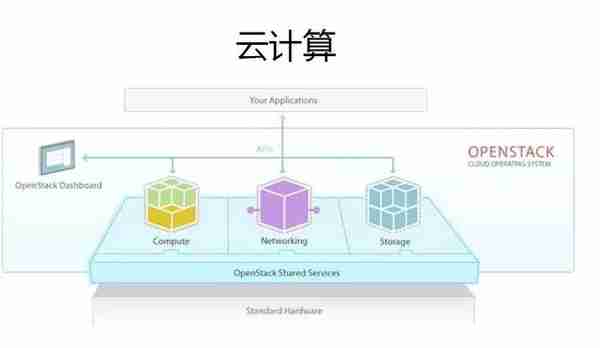 超详细！终于有人把云计算、大数据和人工智能讲明白了！