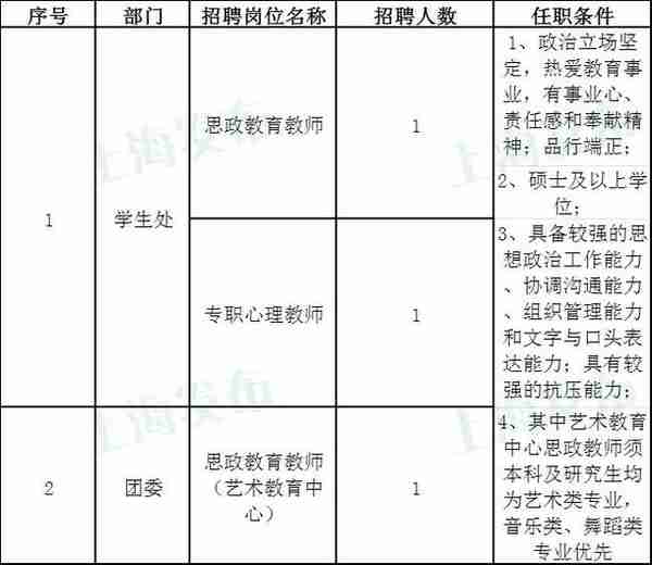 【就业】上海立信会计金融学院招106人，有适合你的岗位吗？