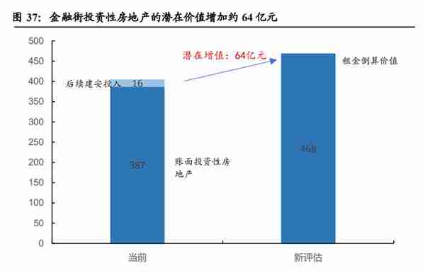 金融街研究报告：备战资产荒，迎接价值重估