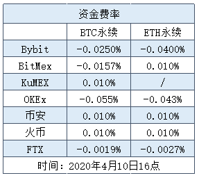 为什么数字货币期货交易越来越火？