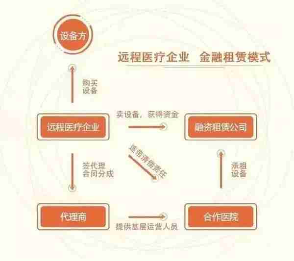 年入60亿的独角兽跑路，千家公立医院被套，就怕慈善家懂金融！