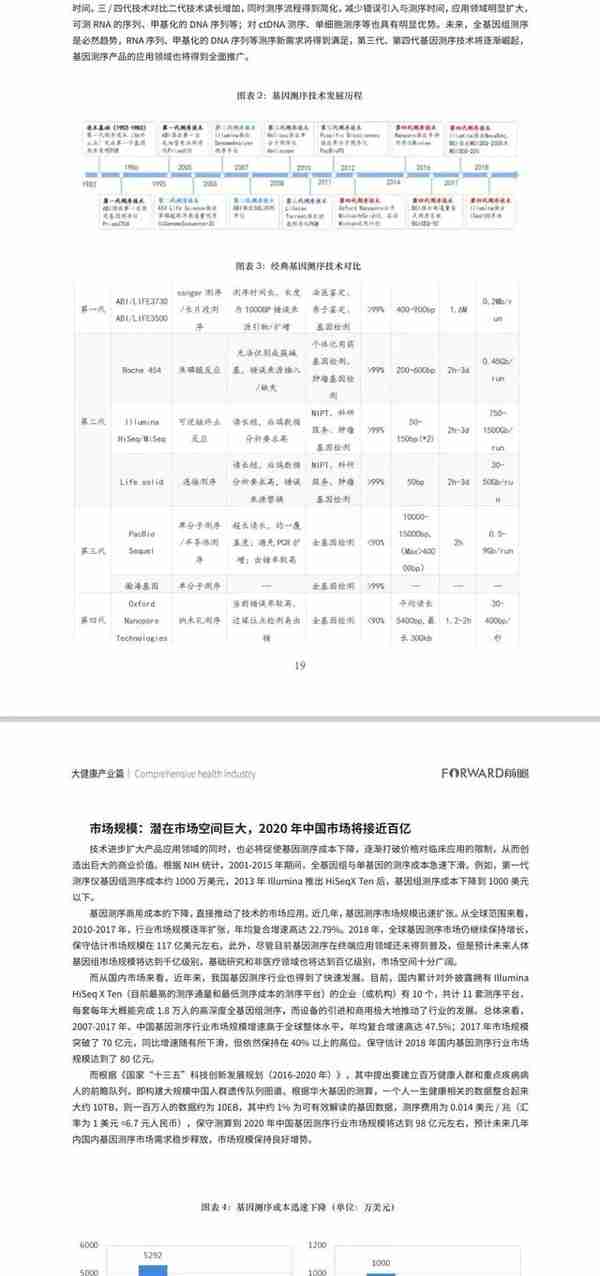 100大各行业产业全景图谱「完整版」干货分享