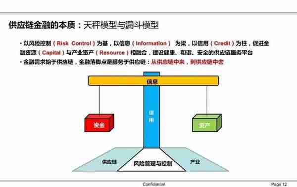 一文读懂供应链金融（PPT）