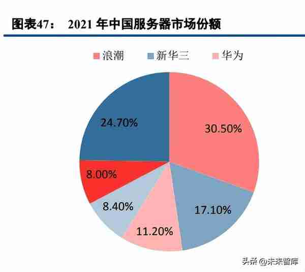 通信行业策略：再看“云计算、中特估、复苏链”