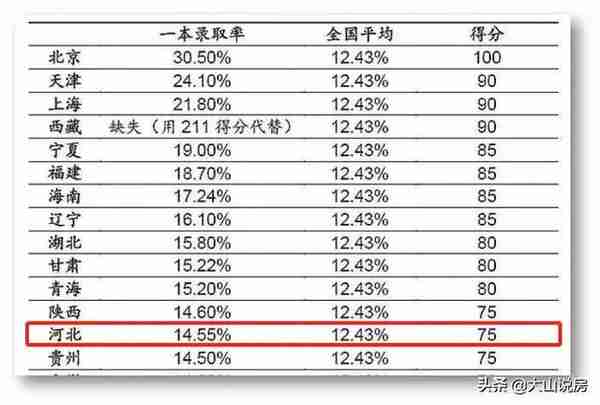 雄安学籍优势明显+北京东西城"价值永不落"