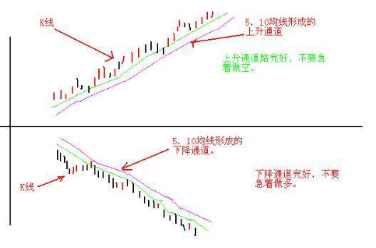 史上最受用的“日内交易八式”黄金口诀，唯一做到稳赚不赔，建议炒股朋友每天睡觉前看几行