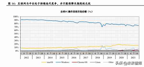 互联网行业专题报告：互联网平台兴衰周期与估值深度复盘