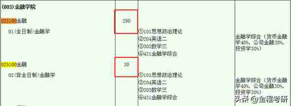 「金专择校」西南财经大学金融硕士（025100）全方位备考指南