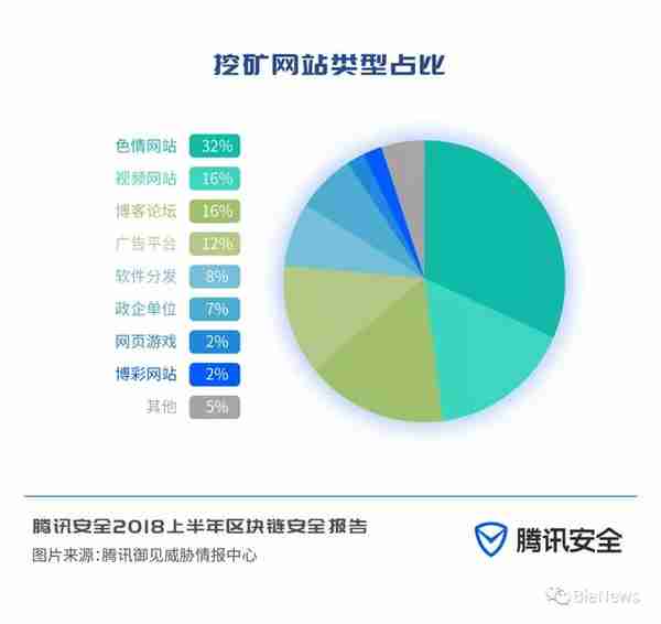 安全报告：市面存大量空气币，约11亿美元数字货币被盗