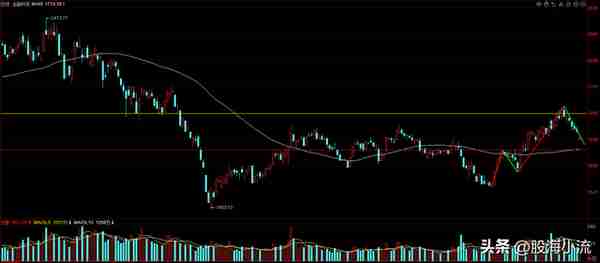 12月机会洞察：怎样投资数字经济？实盘计划（一）