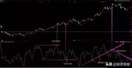 超买超卖指标RSI教学：熟读熟记，行情提早预判布局！
