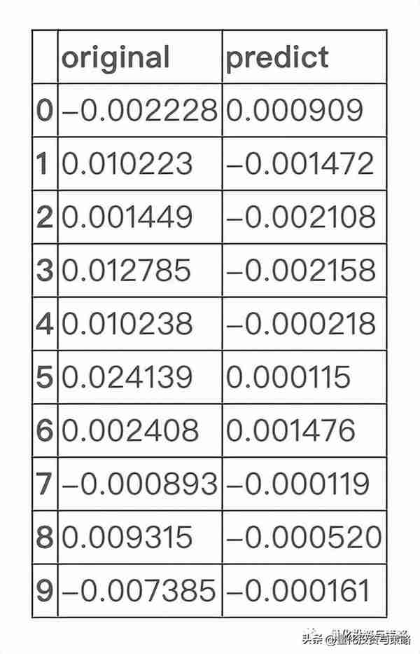 【金融时间序列】整理转分享