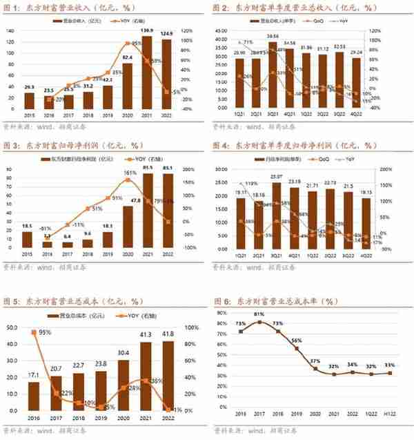 东方财富软件一天内崩了两次