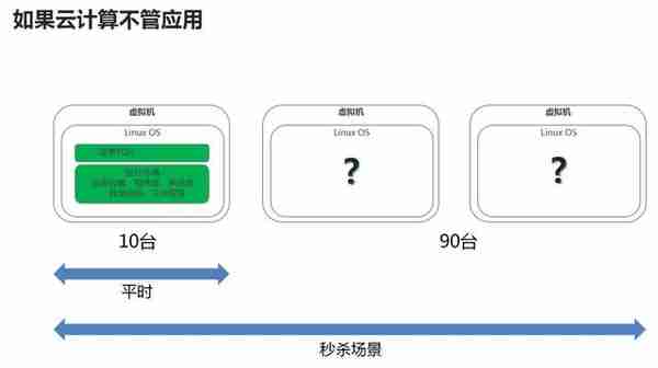 超详细！终于有人把云计算、大数据和人工智能讲明白了！