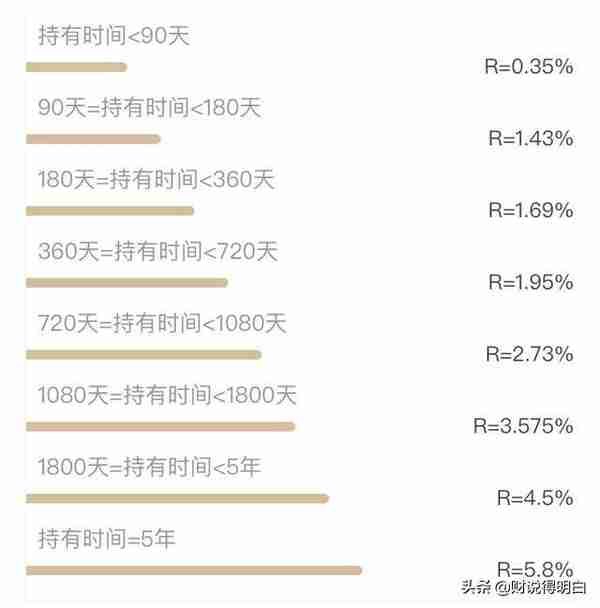 营口沿海银行被造谣挤兑，京东上的存款利息高达5.8%，有风险吗