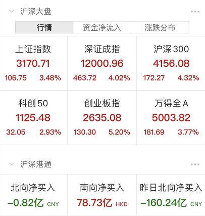 突发！刚刚，陈光明重磅出手：加仓1.5亿！央行、银保监会发声：稳定预期、提振信心、引导机构价值投资