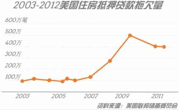 2008年金融危机回顾：预判的失效与监管的救赎