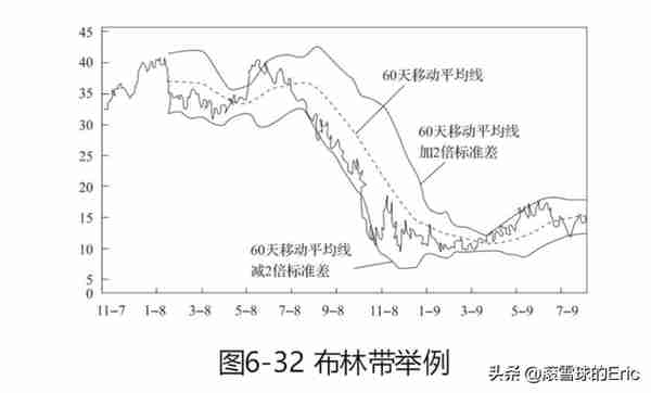 投资书单15：《CFA一级精讲》（经济、金融、财务、投资一网打尽)