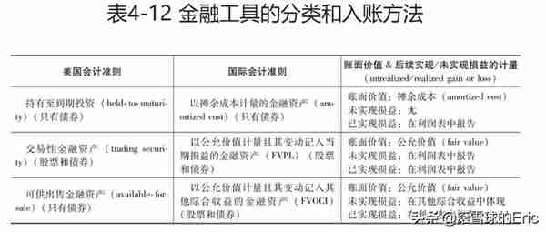 投资书单15：《CFA一级精讲》（经济、金融、财务、投资一网打尽)