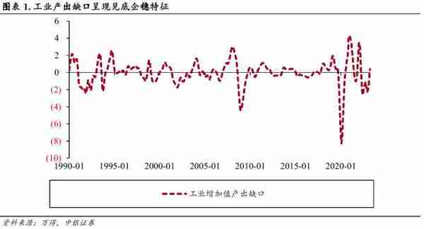 中银策略：不同经济复苏前景的投资选择