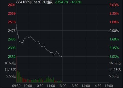 突发！中信、央媒发声，AI突然崩了！罕见全线暴跌！冷酸灵火了，暴涨超200%！