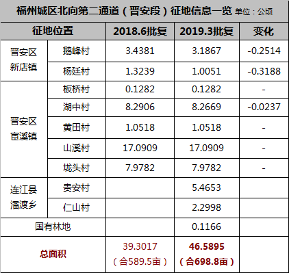 重磅！鼓楼多地块征收 补偿标准达到这个数……今年还有这些地方可能征迁