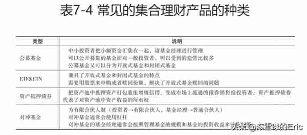 投资书单15：《CFA一级精讲》（经济、金融、财务、投资一网打尽)