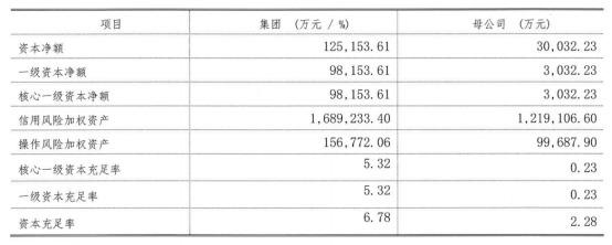 桐城农商行去年净利滑坡近六成 不良贷款率高达12.25%