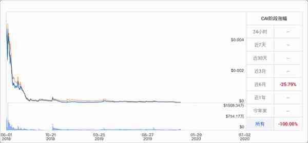 风暴眼 | 颠覆HTTP、20亿骗局背后 Filecoin是下一个比特币？