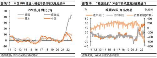 平安首经团队2023年中国经济展望：2023年更需倚仗内循环，实现5%增速提振投资是关键所在