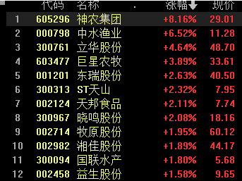 沪指低开高走小幅收红 光伏等赛道股反弹 热泵、虚拟电厂概念大涨