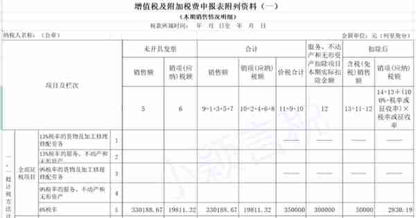 金融商品转让增值税专题