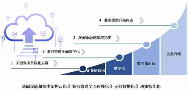 数字时代，重新定义客户服务