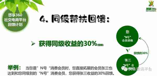 悠享360牵出争议不断的心海集团，“左右逢源”实为“自掘坟墓”