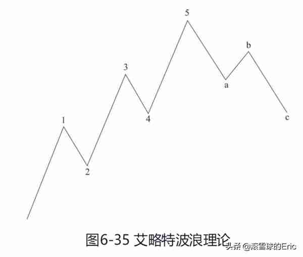 投资书单15：《CFA一级精讲》（经济、金融、财务、投资一网打尽)