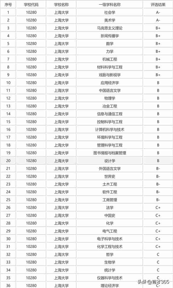 上海大学“中外合作专业最多的大学”《李老师高考升学详解》