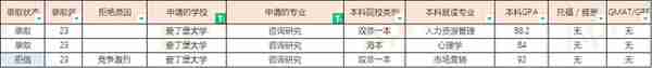 23届爱丁堡大学硕士offer汇总（20230310更新）