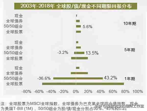 理财金句分享，一起学起来吧