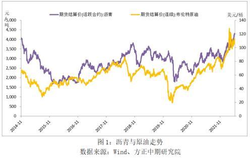 沥青供需面改善 沥青将进一步修复