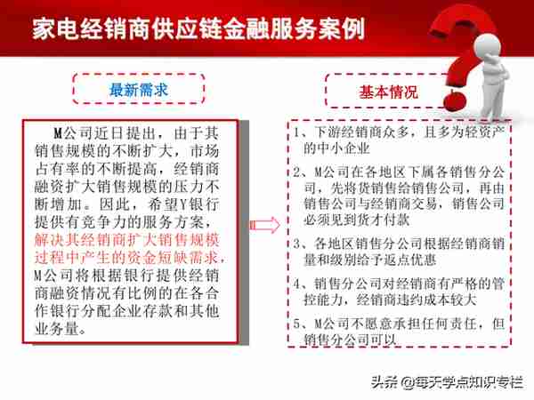 干货PPT，读懂供应链金融！每一页都值得你收藏